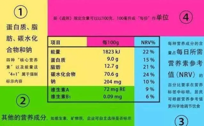 预包装食品标签标注问题汇总