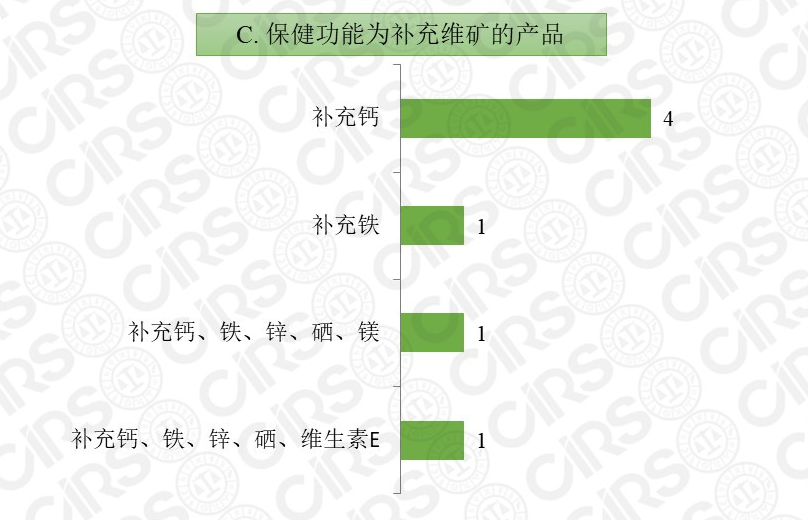 保健食品注册,保健食品,注册,2020,产品,数量