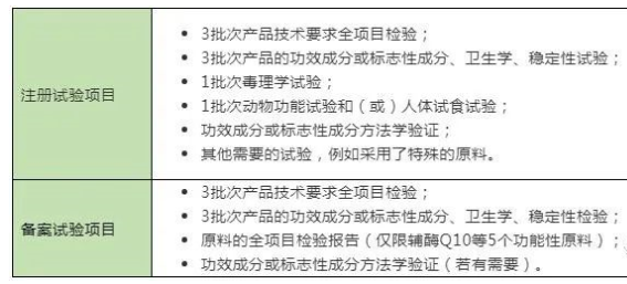 注册与备案的试验要求区别