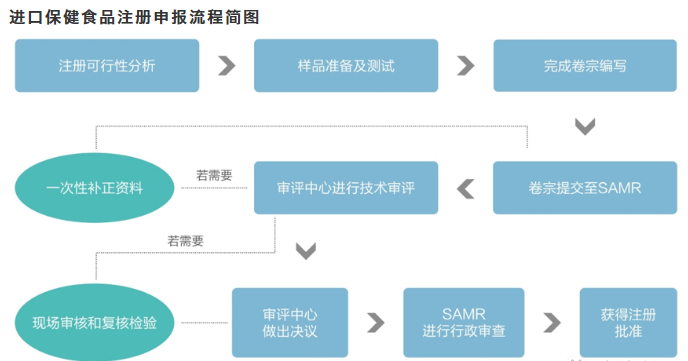 卷宗要求区别