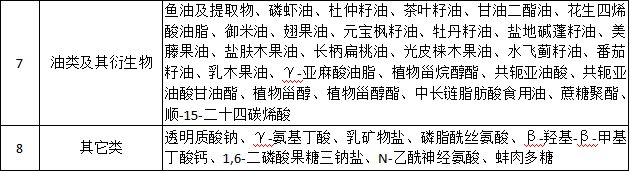 增强免疫力的新食品原料浅析 